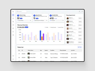 Health Care Dashboard app appointment branding clinic dashboard design doctor figma figmaui healthcare illustration mvp practice productdesign rebound ui uidesign ux webap website
