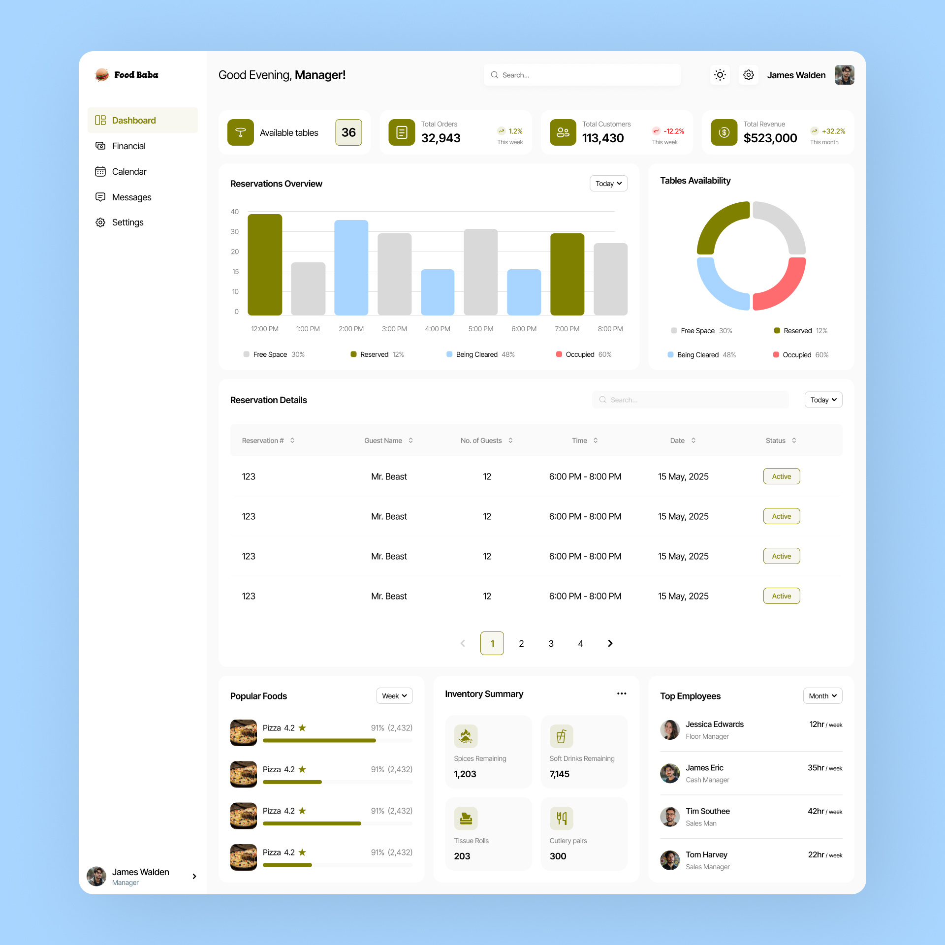Restaurant Management Dashboard System - Admin Panel adminpanel dashboarddesign restaurant restaurant management restaurant management dashboard ui uiux userinterface ux webdesign