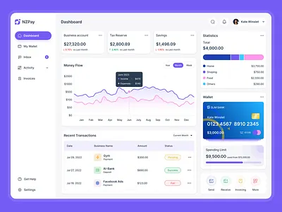 Fintech Dashboard UI admin panel analytics banking app card ui clean ui dark mode ui dashboard data visualization figma finance financial dashboard fintech modern ui neumorphism product design stats ui transaction history ui design ux design web app