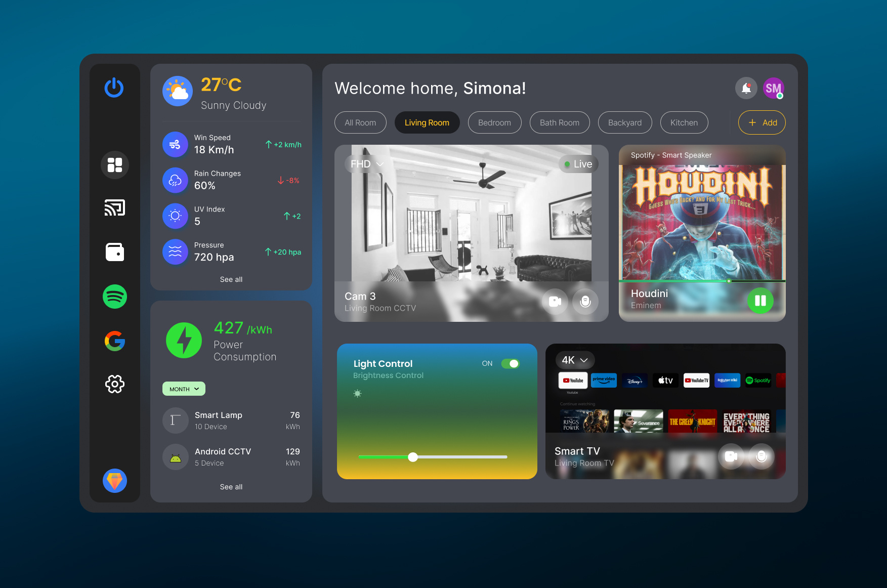 Example of Figma Dashboard Design UI/UX Web App 