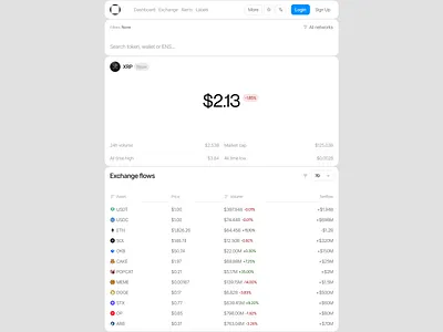Arkham Intel — AI focused, On-Chain Analytics ai analytics clean crypto crypto wallet cryptocurrency exchange finance financial fintech minimal technical ui ux