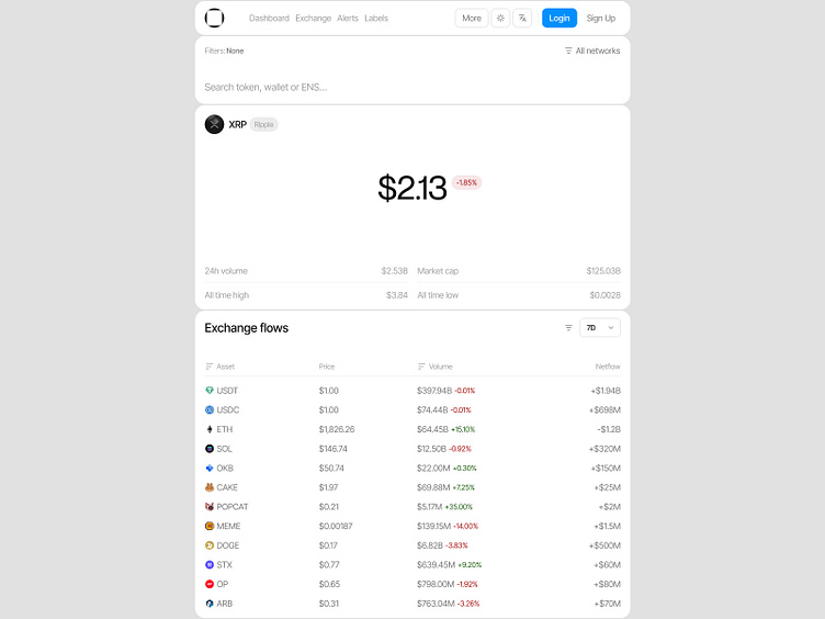 On-chain AI visualization - Arkham Intel — AI focused, On-Chain Analytics by lyashnko for ...