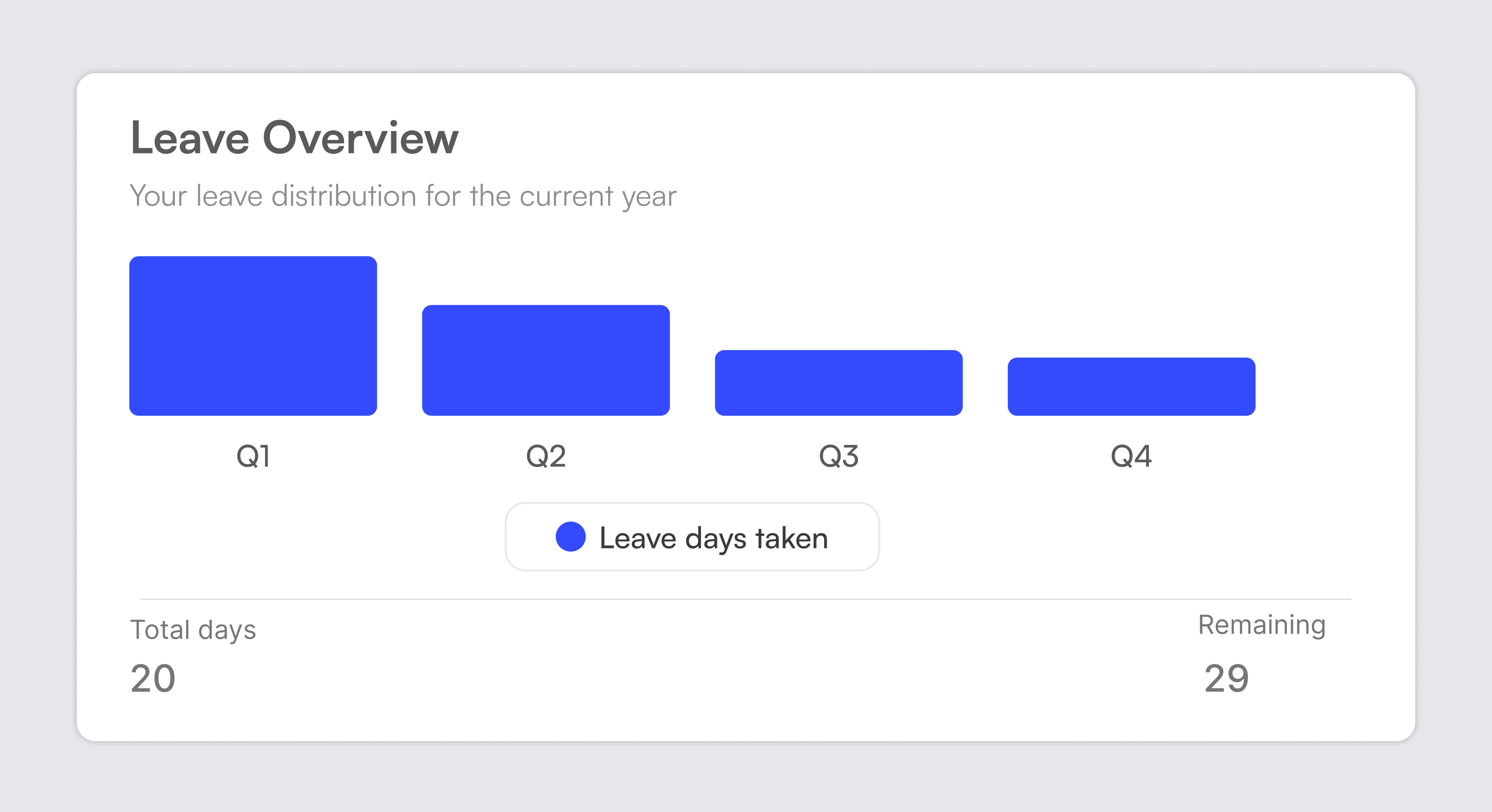 Employee Leave Management Dashboard By Olushesi Azeez On Dribbble