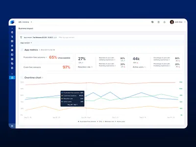 Business impact dashboard dashboard design ui ux
