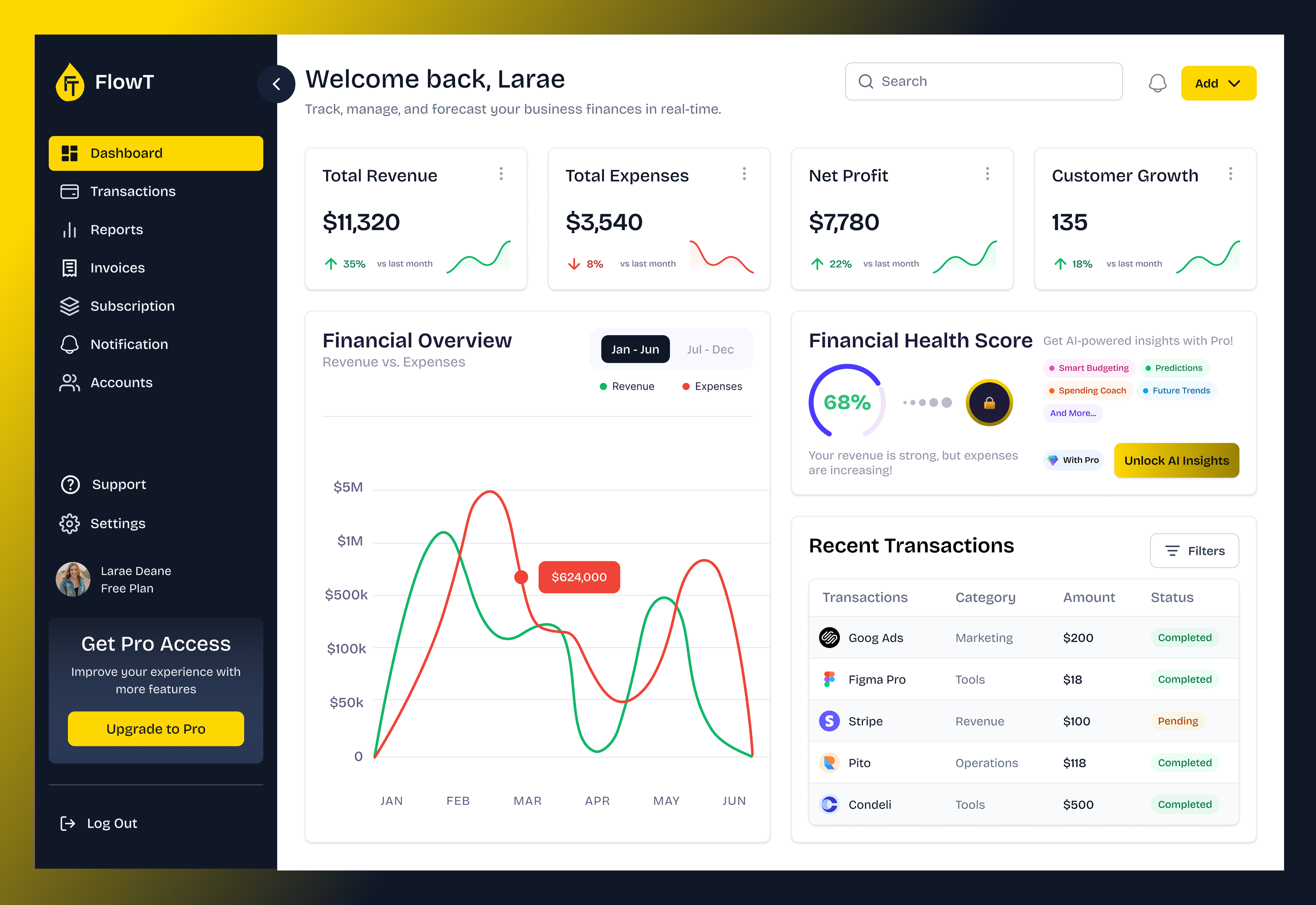 Finance Dashboard dailyui dashboard design figma logo ui uiux design ux web