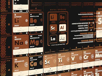 Periodic Table of Elements - Metallic Copper alkaline atomic chart chemistry complex copper data visualization educational electron elements glow in the dark infographic metallic noble gas periodic physics poster science screen print table