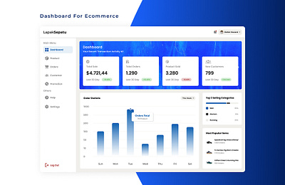 LapakSepatu - Dashboard E-Commerce Website UI Design admindashboard dashboard designui ecommerce interfacedesign ui ux webdesign