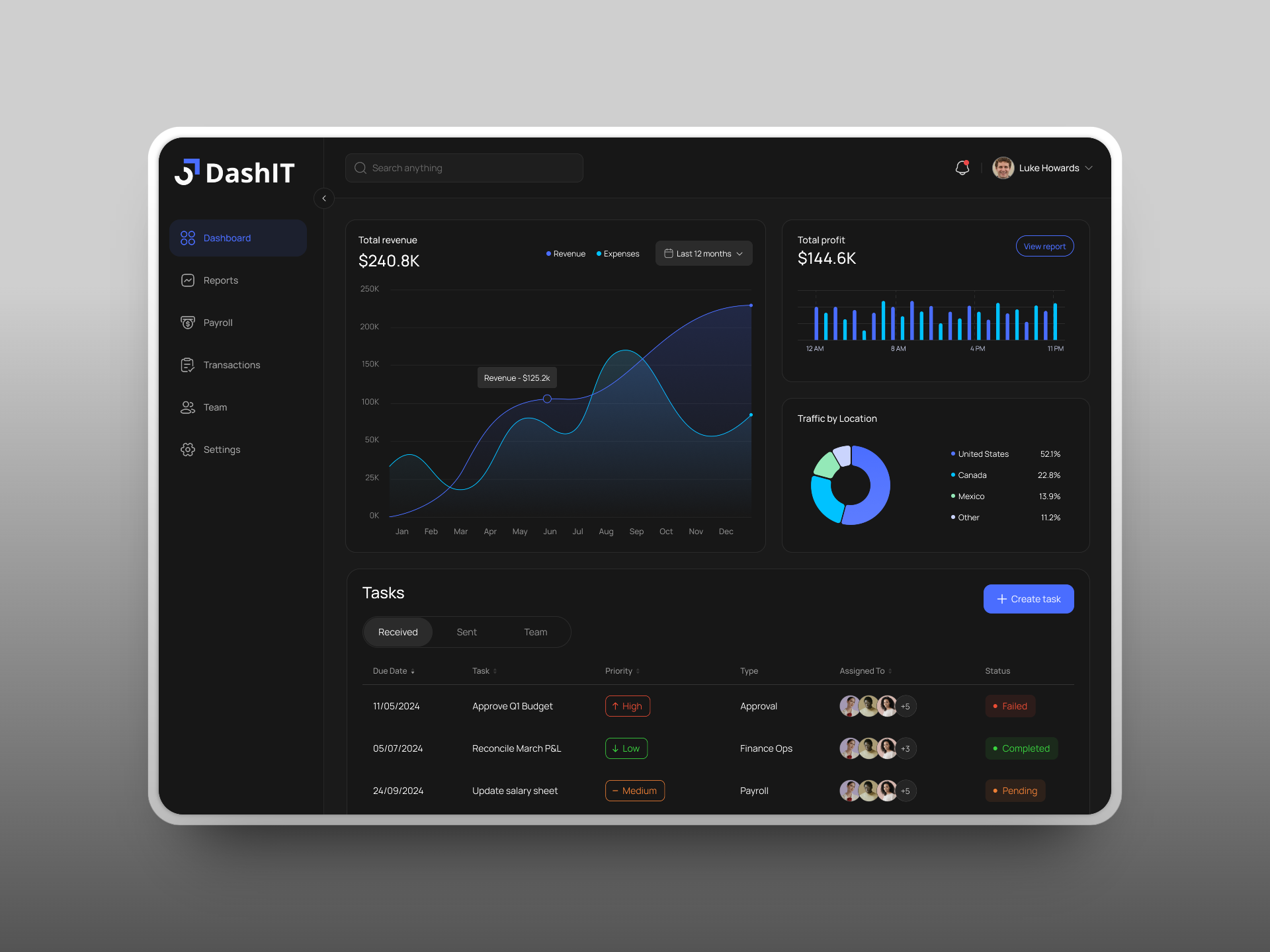 DashIT – Financial Dashboard for Smarter Ops blue chart dark mode darkmode dashboard financial fintech futuristic minimal product product design saas statistic switcher table ui ux