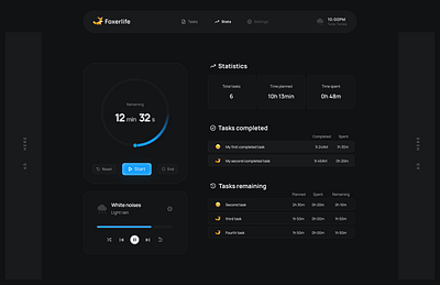 Statistics Page graphic design ui