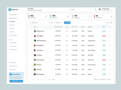 Medicare - Dashboard Clinic Management Patient Page card clean dashboard design doctor app healthtech hospital admin management patient medical medical dashboard medical software patient patient list patient management ui ui design uiux ux