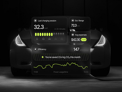 Stroom - EV Companion App (Analytics) app brand element brand elements branding car component dashboard electric car electric vehicle electric vehicle branding ev ev branding graph chart graphic design mobile app product renewable energy tech tesla ui component