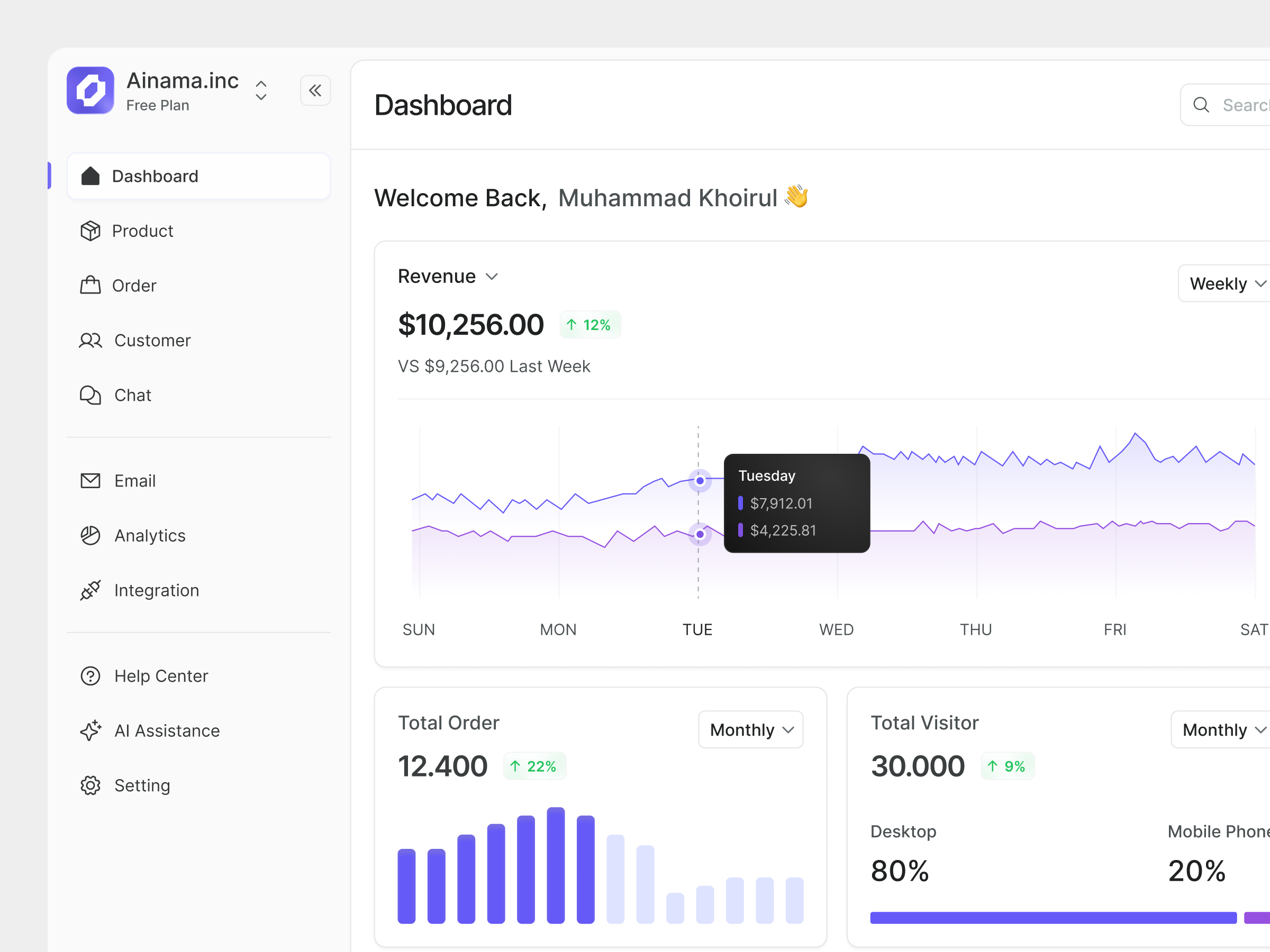 [Light] Opsale - Sales Analytics Dashboard analytics button card chart dashboard dashboard design design graphic design light mode marketing saas saas design sales sales dashboard sidebar typography ui ui ux design ux web design
