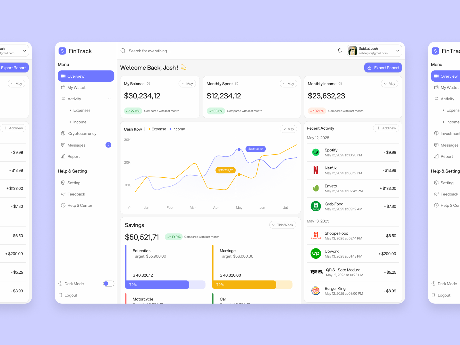 FinTrack - Financial Tracker Dashboard analytic bank banking banking dashboard chart charts dashboard dashboard app dashboard design dashboard ui finance finance app finance dashboard financial financial tracker fintech investment management modern web design