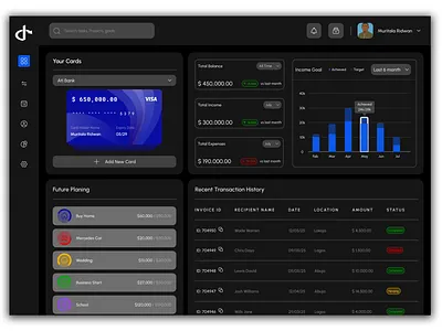 Finance tracking Dashboard (dark and light mode) budgeting darkmode dashboarddesign dataanalytics design fintech lightmode personalfinance tracking savings ux