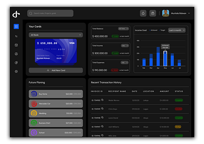 Finance tracking Dashboard (dark and light mode) budgeting darkmode dashboarddesign dataanalytics design fintech lightmode personalfinance tracking savings ux