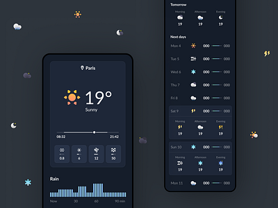 Glowy weather darkmode icons mobile ui weather weather icons