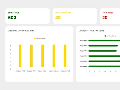 SIMAN – Data Master Dashboard Component cleandesign cleanui design siman ui uidesign