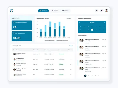 TCH Patient Appointment Dashboard