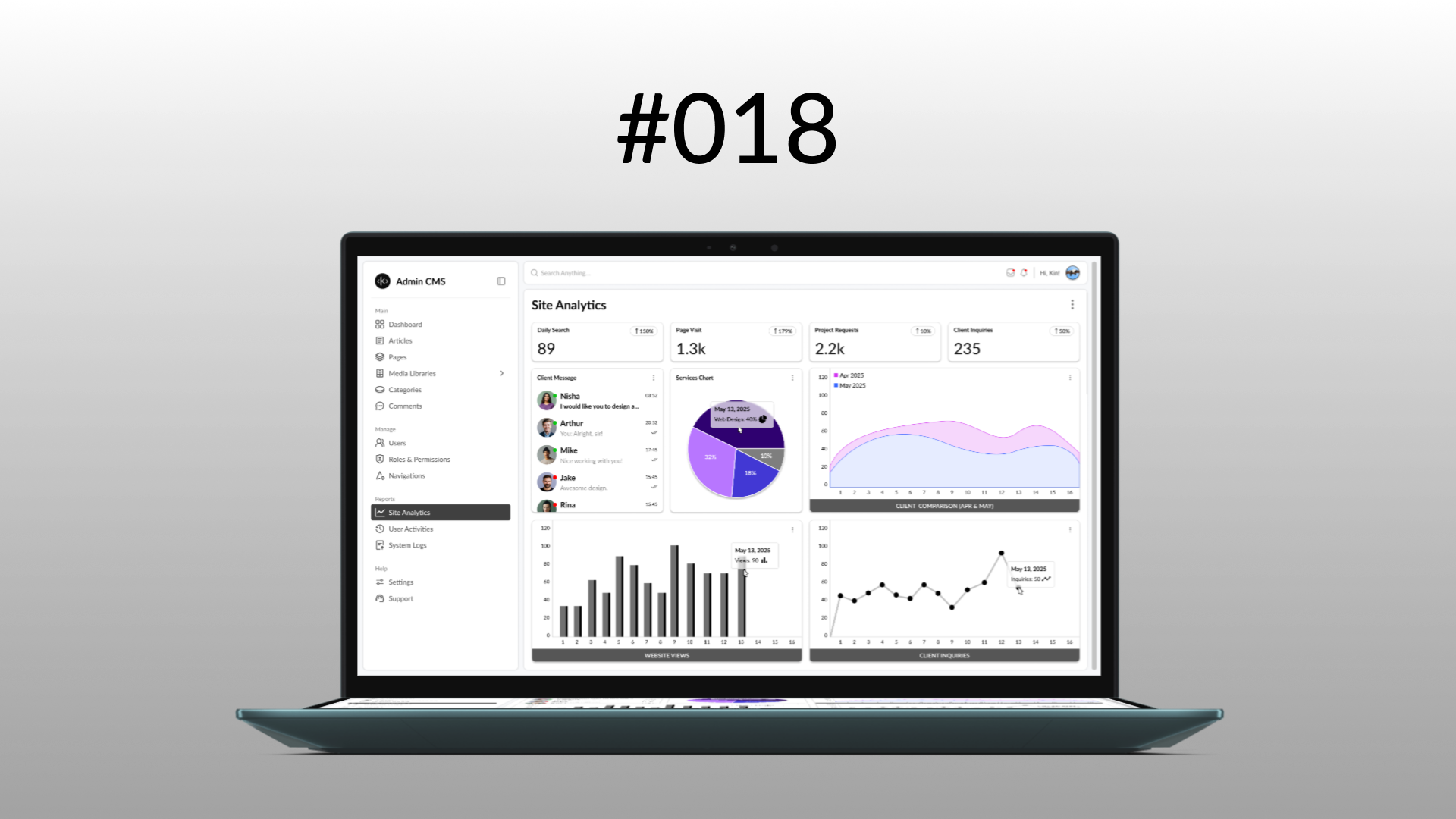 Analytics Chart #DailyUI #018 #KinWebb analytics chart dashboard design frontend homepage kinwebb minimalist ui web design