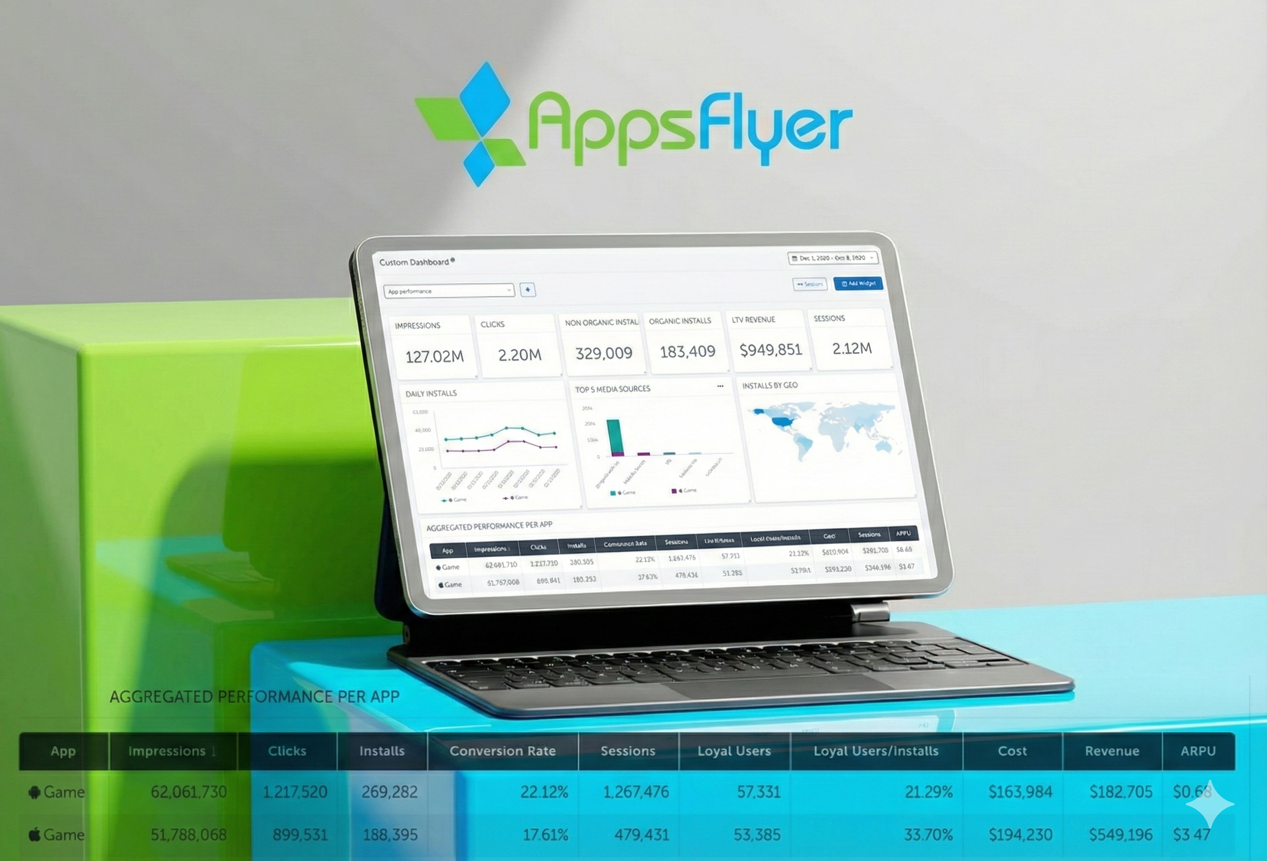 Appsflyer Incrementality | Explainer Video 2d animation explainer video motion graphics saas demo video