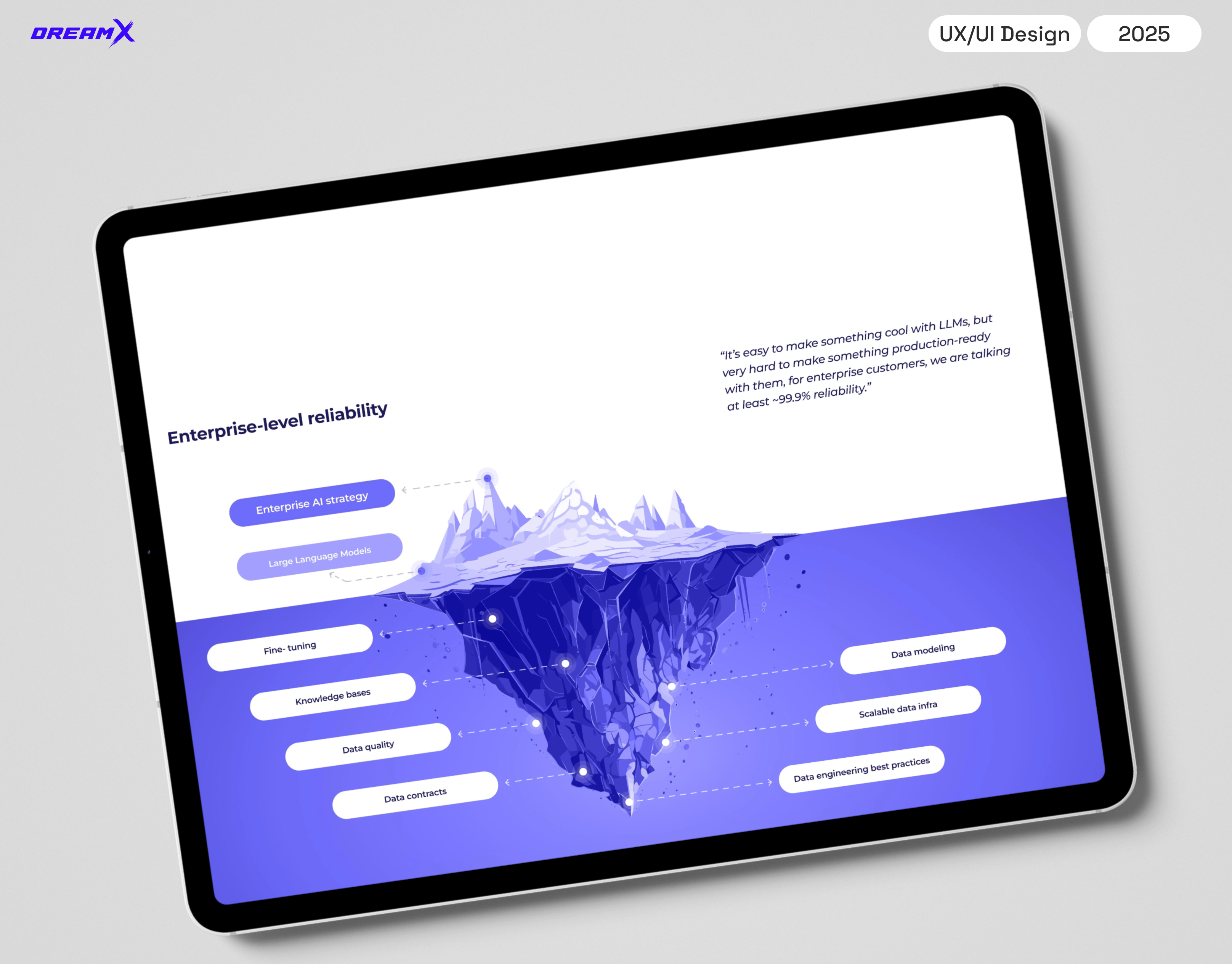Tangos pitch deck pitch deck uiux uiux design web design web platform