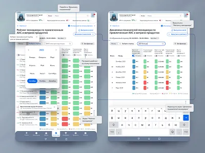 UX/UI of the Dynamics of Indicators banking application banking crm banking interface banking service dashboard design system employee monitor fintech game gamification guidelines design personal account product design prototyping rating schedule ui user flow ux web design