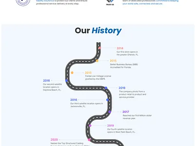 About Us Page - HDCAMERASUSA about us roadmap security company uiux desktop webpage design