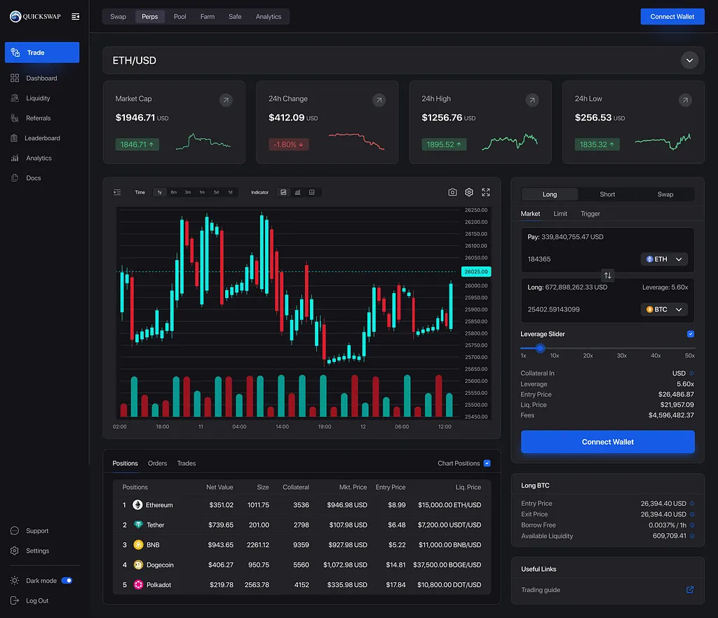 Crypto Dashboard UI by Alamgir Hossain on Dribbble