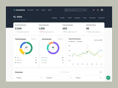 Humanline - HR Management Design dashboard dashboard design design figma hrdashboard hrdesign hrmanagement hrmanagementdesign hrtech humanline humanresources ui uidesign uiux uiuxdesign unpixel ux uxdesign