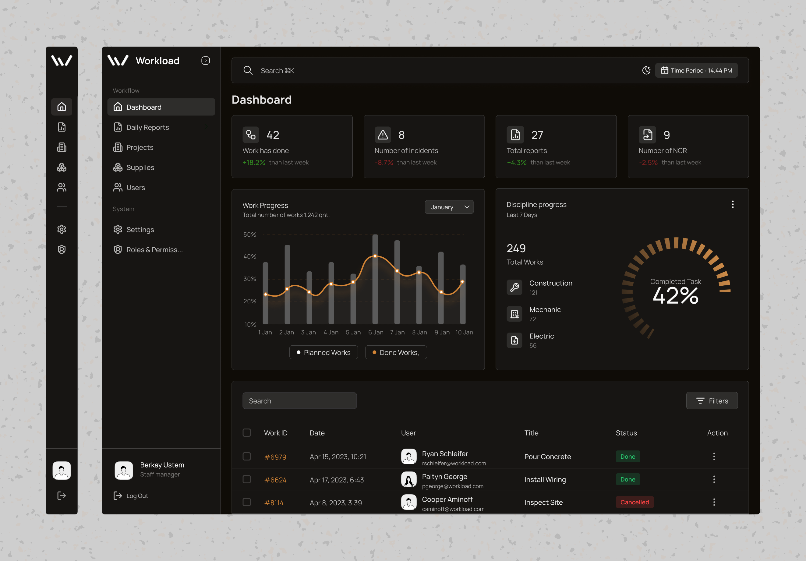 Workload – Construction Dashboard UI (Light & Dark) by Berkay Ustem on ...