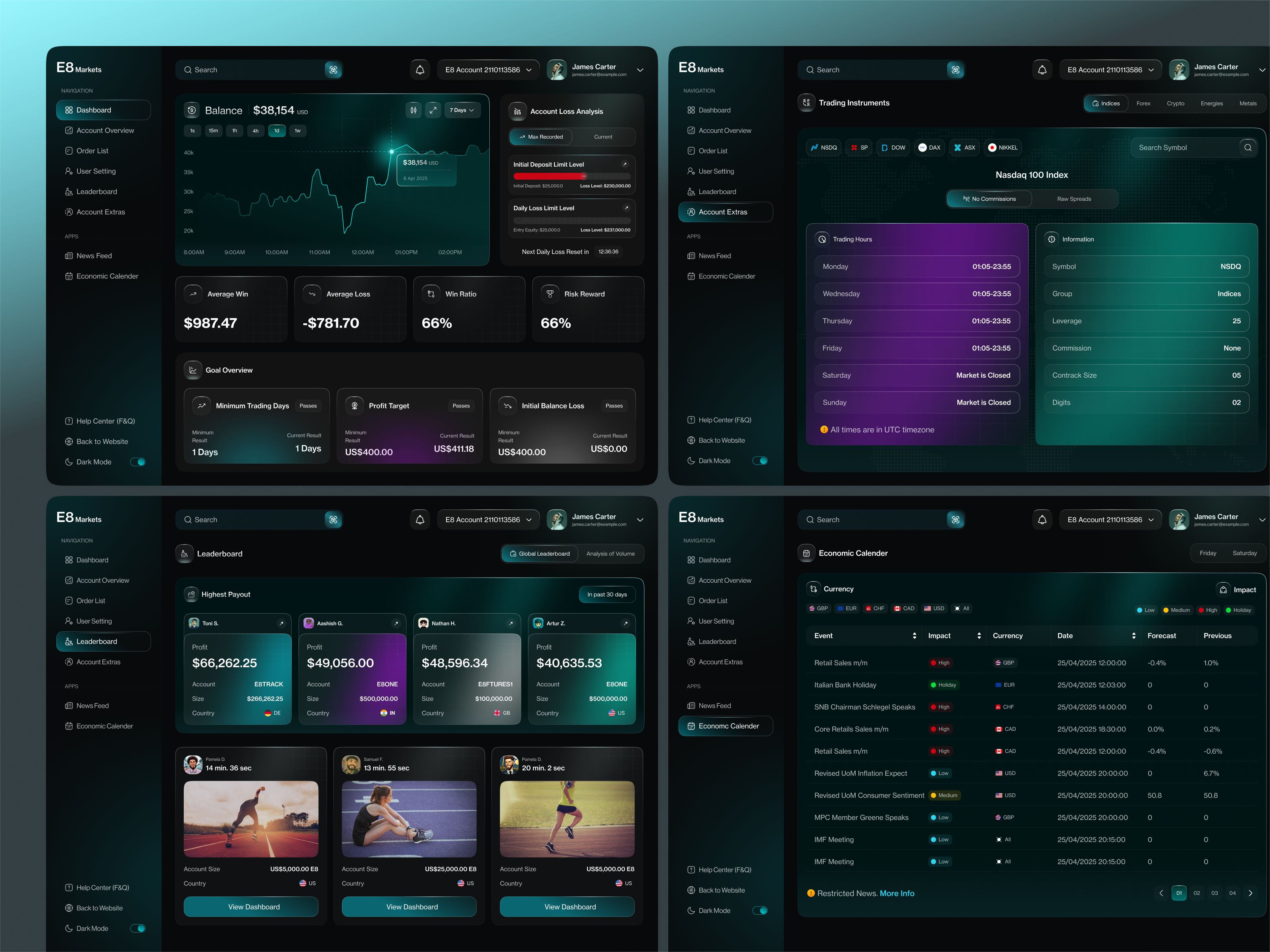 Prop Trading Dashboard crypto crypto trading finance fintech funding prop firm prop trading trading trading dashboard ui design web design