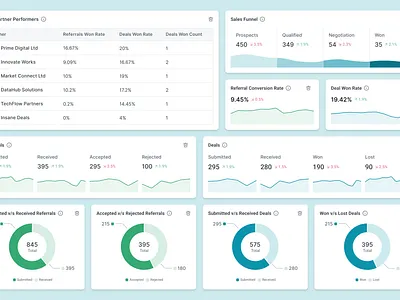 Partner Dashboard – Making Data-Driven Decisions Easier analytics charts dashboard data design ui
