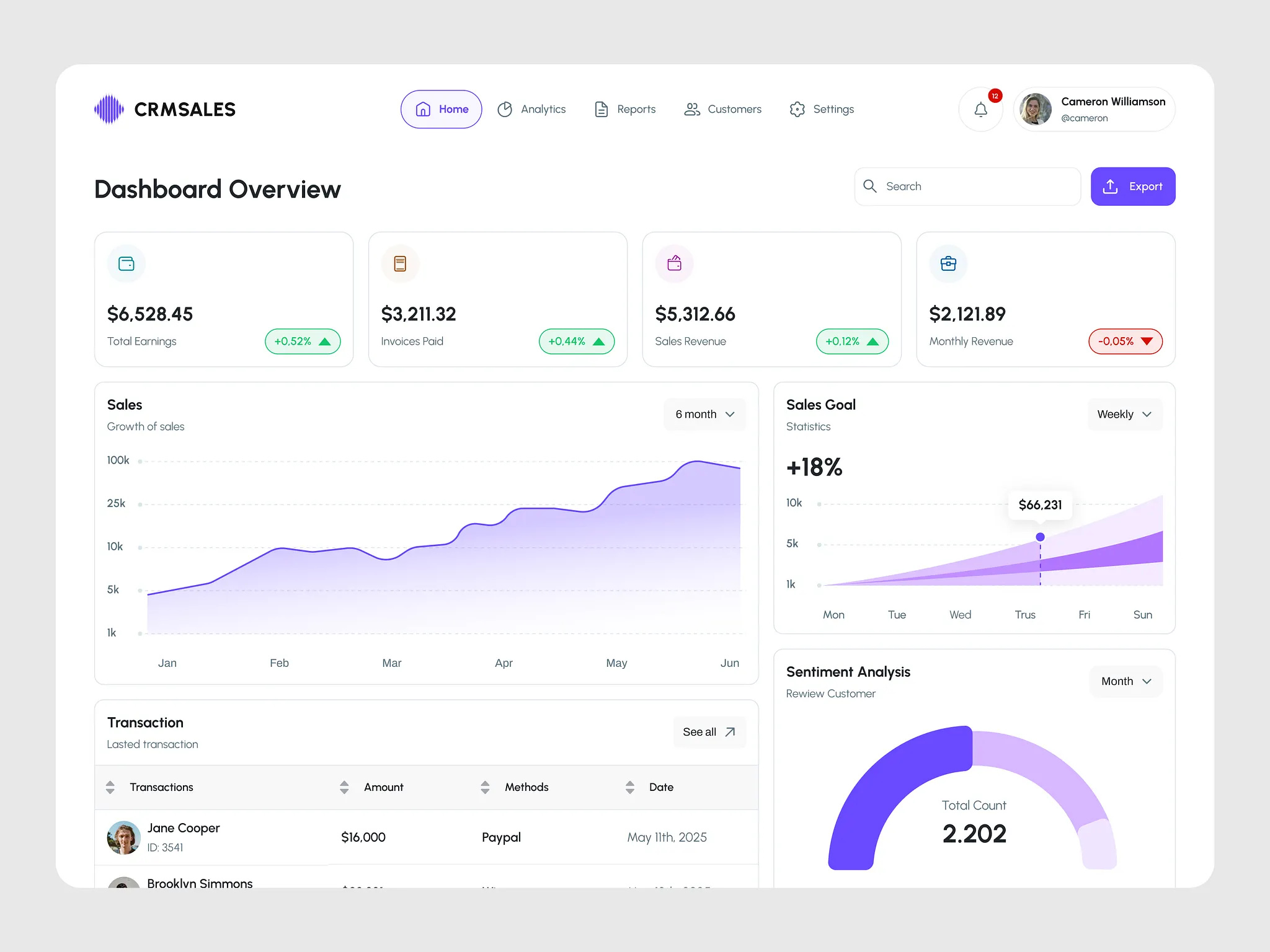 🚀 CRM Sales Dashboard - Table customers design figma saas table ui ux