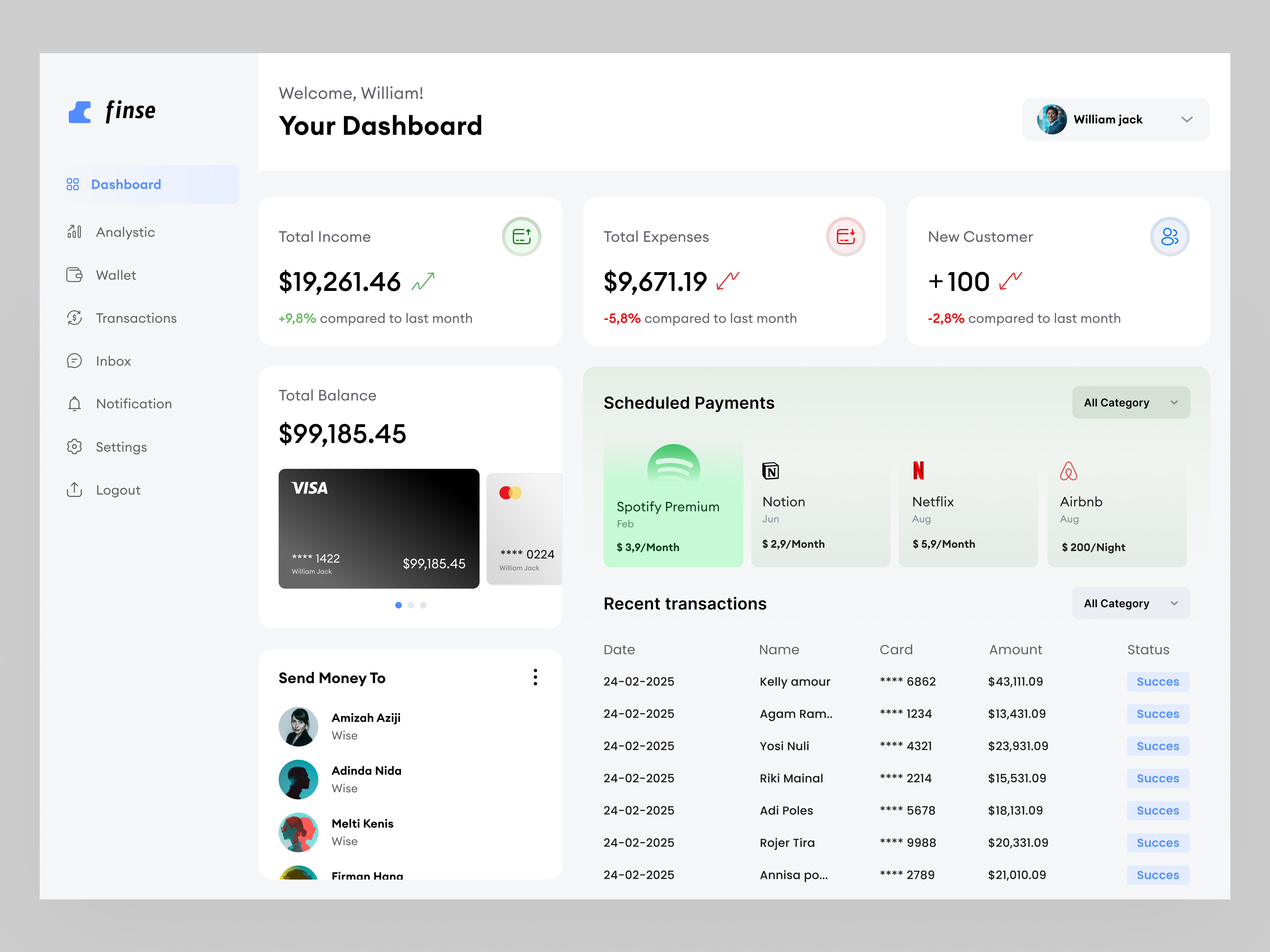 Finse - Finance Dashboard analytics b2b banking app bonus branding clean dashboard finance financial graphic design invesment minimalist modrn payment product saas supitar trend uiux web app
