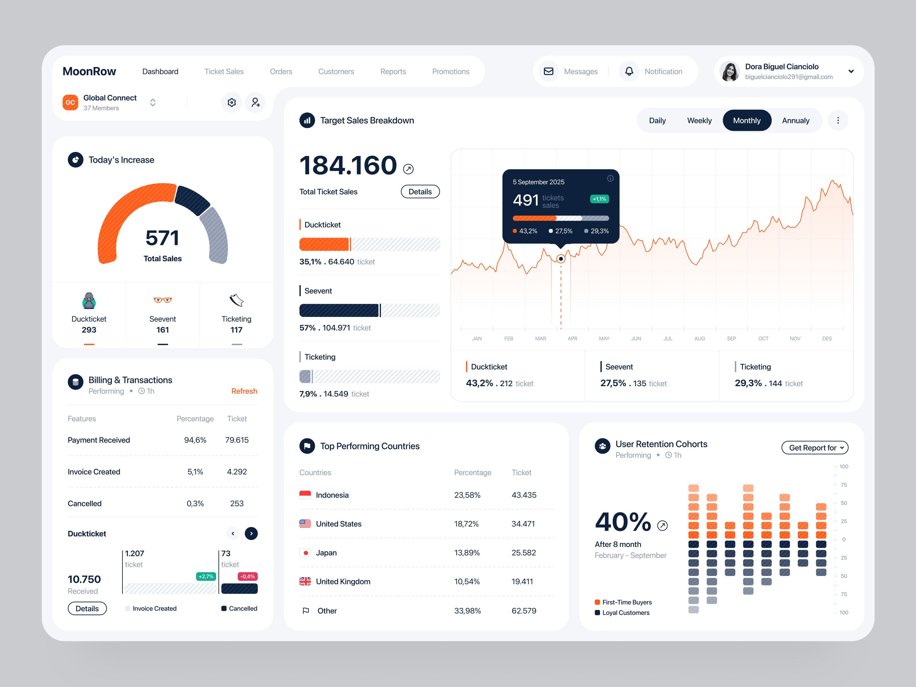 Example of Web App, Software, And Dashboard Concept