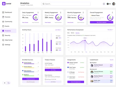 Lextal – Learning Analytics Platform Dashboard