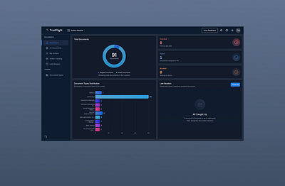 1TF Dashboard