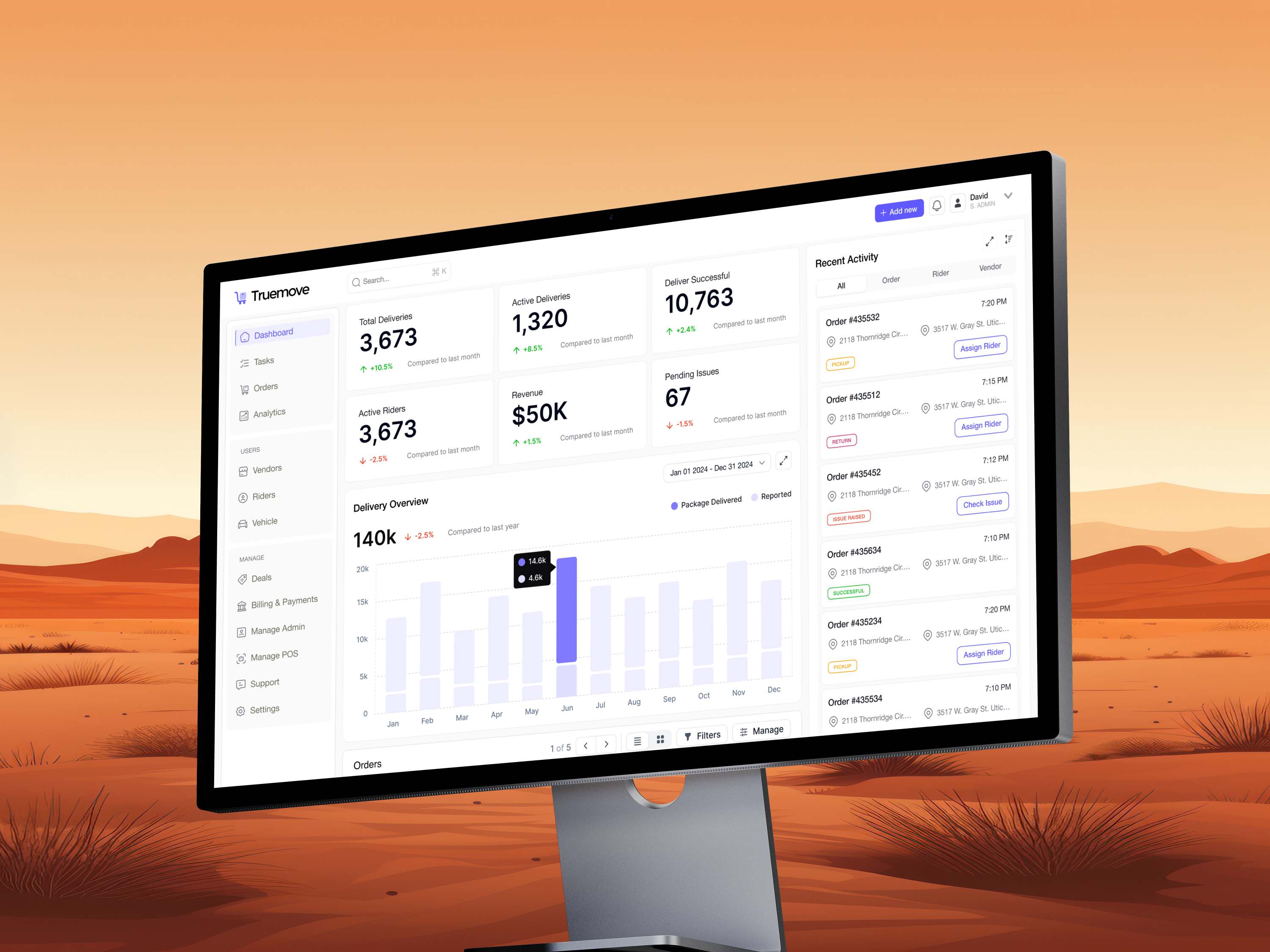 Example of Dashboard Redesign