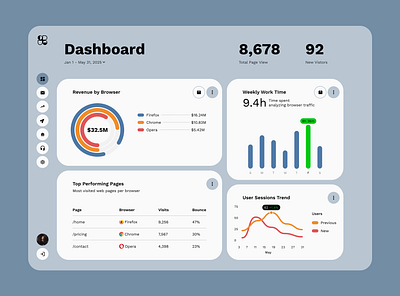 Analytics Dashboard analytics dashboard app branding browser analytics dashboard dashboard design graphic design logo product design ui