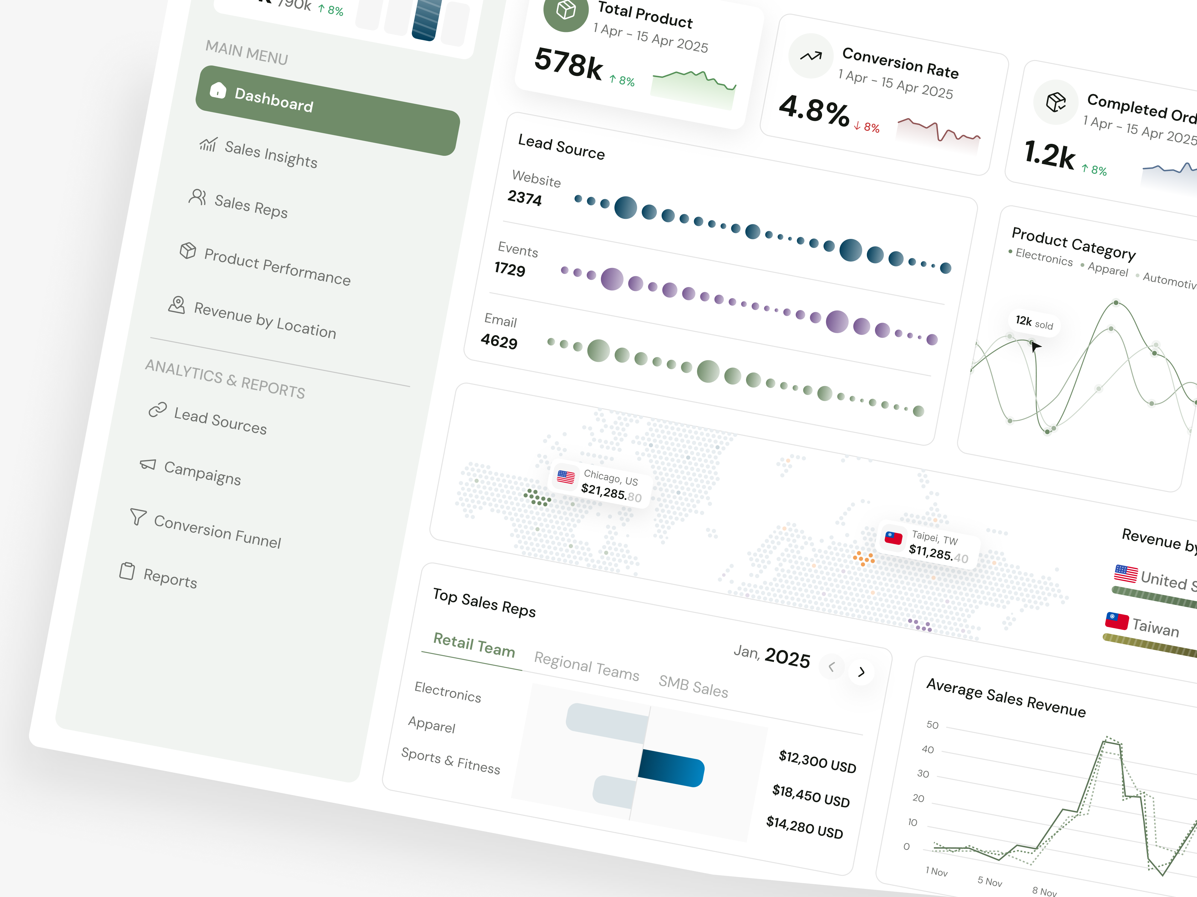 PeakYow - Sales Performance Dashboard admin interface admin panel analytics dashboard dashboard dashboard design dashboard ui design yow performance dashboard revenue revenue tracking saas saas dashboard sales sales analytics sales dashboard sales management sales performance sales performance dashboard sales tracking statistics