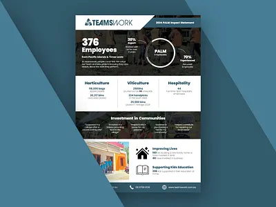 Report Layout Design layout design report layout