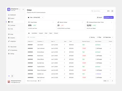 Order Page - Sales Analytics Platform analytics badges card compnents dashboard dashboard design design market order order page payment saas saas design sales sales analytics table typography ui ui ux design ux