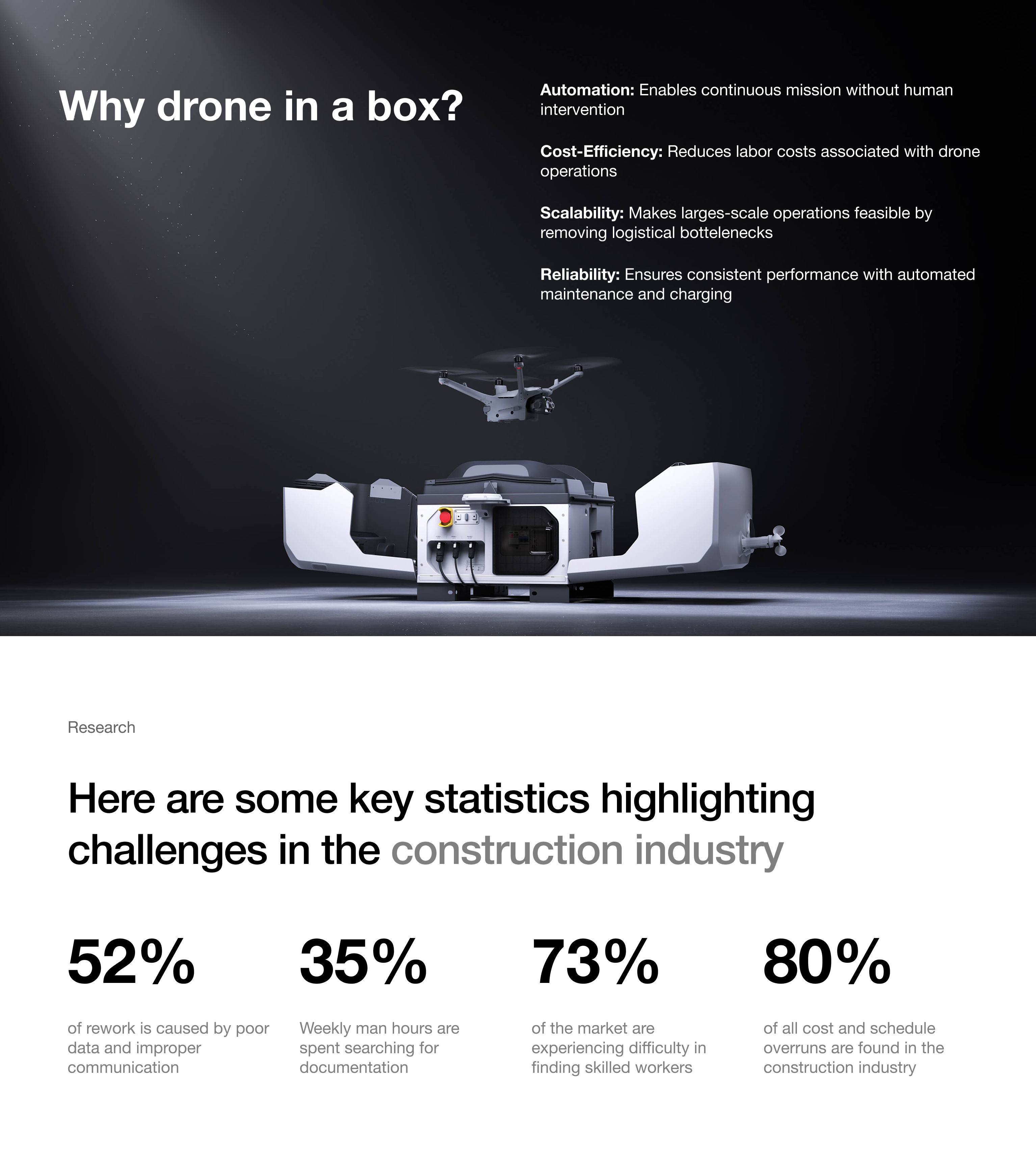 Why drone in a box? ai design drone ui ui design ux design web design