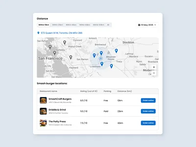 Burger Finder Dashboard UI burgerapp cleanui dashboardui designinspiration foodapp mapui restaurantapp ui ui design uicomponents uidesign ux ux design uxuidesign