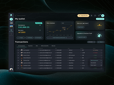 Rize | Gaming Community Web Platform