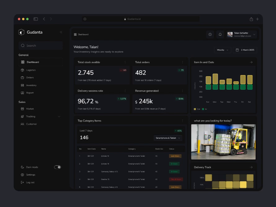 Example of Gudanta - IMS Dashboard Design