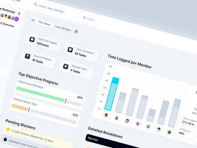 Fuseboard - Report Page blockers breakdown chart clean dashboard logged micro interaction objective pending project report report page report statistics reportdashboard statistics task task app task management time tracker