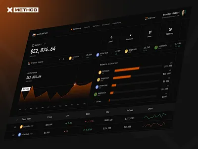 Cryptowallet Dashboard bitcoin chart crypto dashboard design figma fintech portfolio token tracker ui ux wallet web app web3