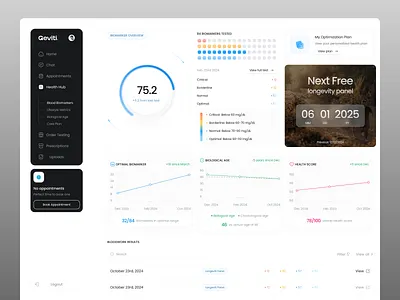Health Care Dashboard dashboard design healthcare longeviti medical product ui ux we product