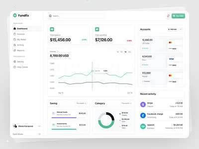 Fintech Dashboard Design - Fundfix bank dashboard dashboard app dashboard design e wallet finance app finance dashboard financial web app fintech analysis fintech dashboard fintech design fintech saas fintech saas dashboard fintech web app merchants dashboard modern dashboard payment saas dashboard transaction uiux web app